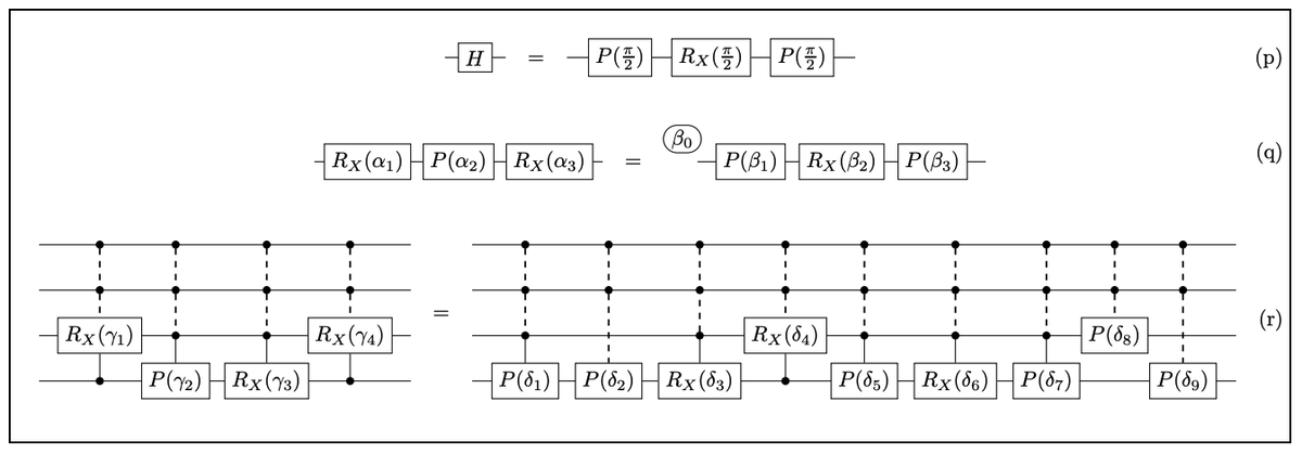 quantumshane's tweet photo. Very pleased to announce our new paper which provides a first complete equational theory for quantum circuits
https://t.co/7oyH2ofcA8
The magic comes via encoding and decoding quantum circuits to and from linear optical ones, formalised in our LOv-calculus
https://t.co/79iHXLjsfc https://t.co/CafClyPyfW