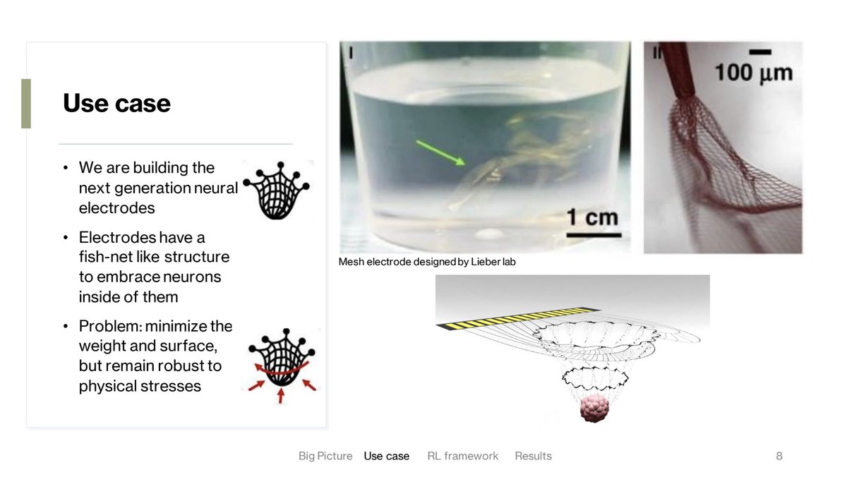 2twitme's tweet photo. 👉 Pushing boundaries of material design with RLlib

Using @raydistributed #RLlib and #Tune to minimize the
weight and surface, but remain robust to physical stresses as an #RL problem. https://t.co/NmeygDgwM5