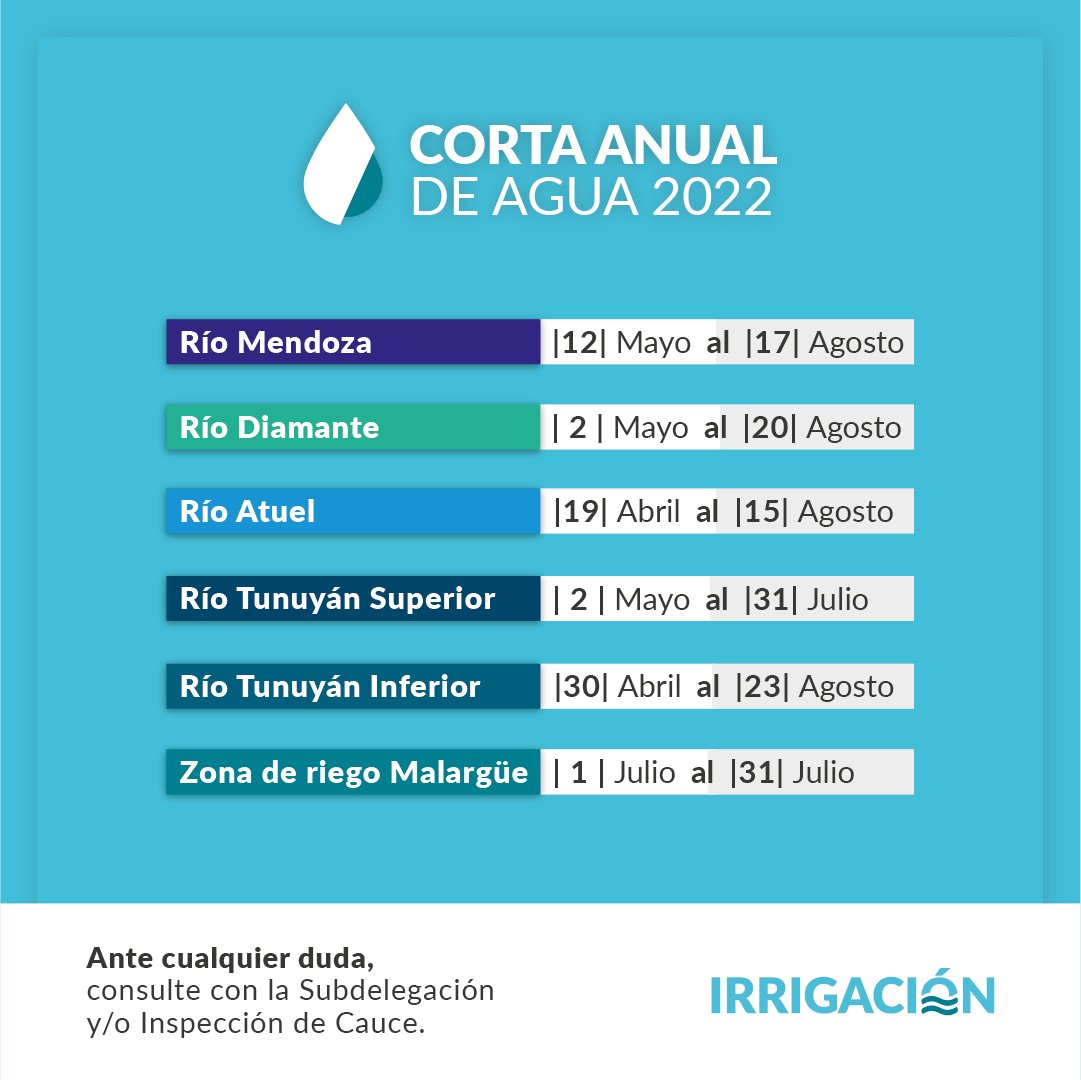IrrigacionMza photo