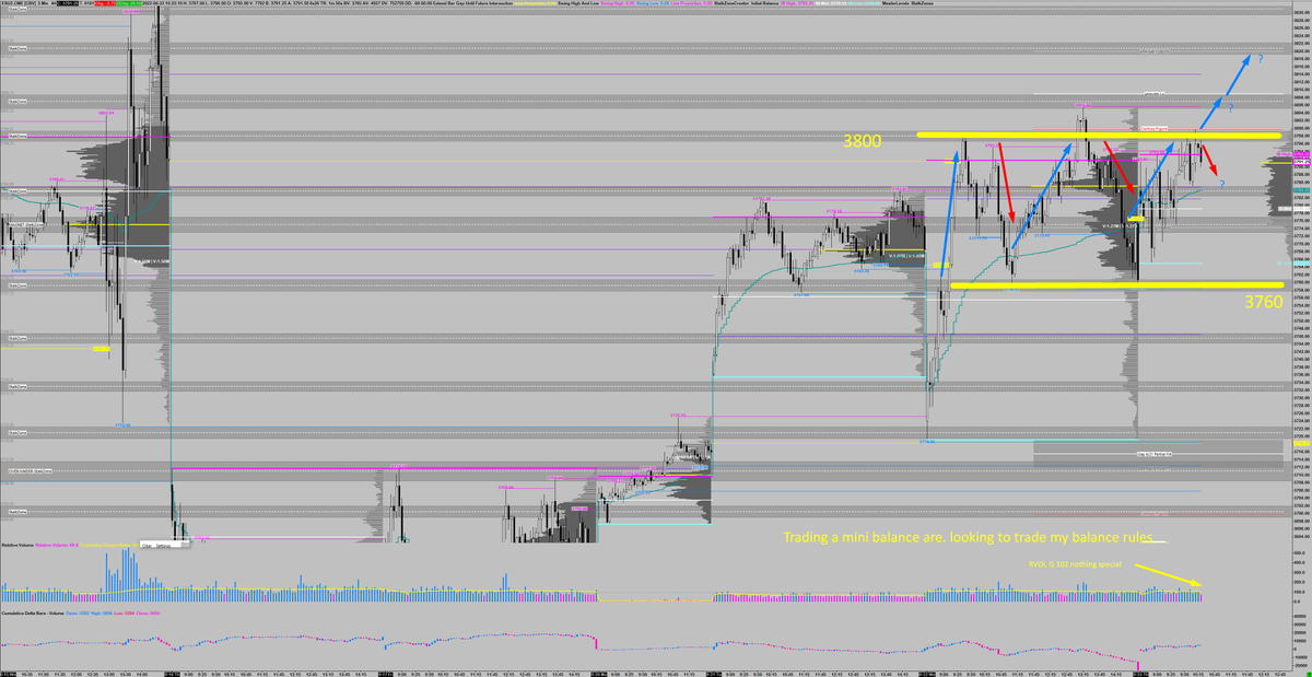 Trading_Balance's tweet photo. Don't go chasing rainbows is my opinion. This supports my last tweet. #traders #tradingbalance #marketprofile https://t.co/lx5vriR5sn
