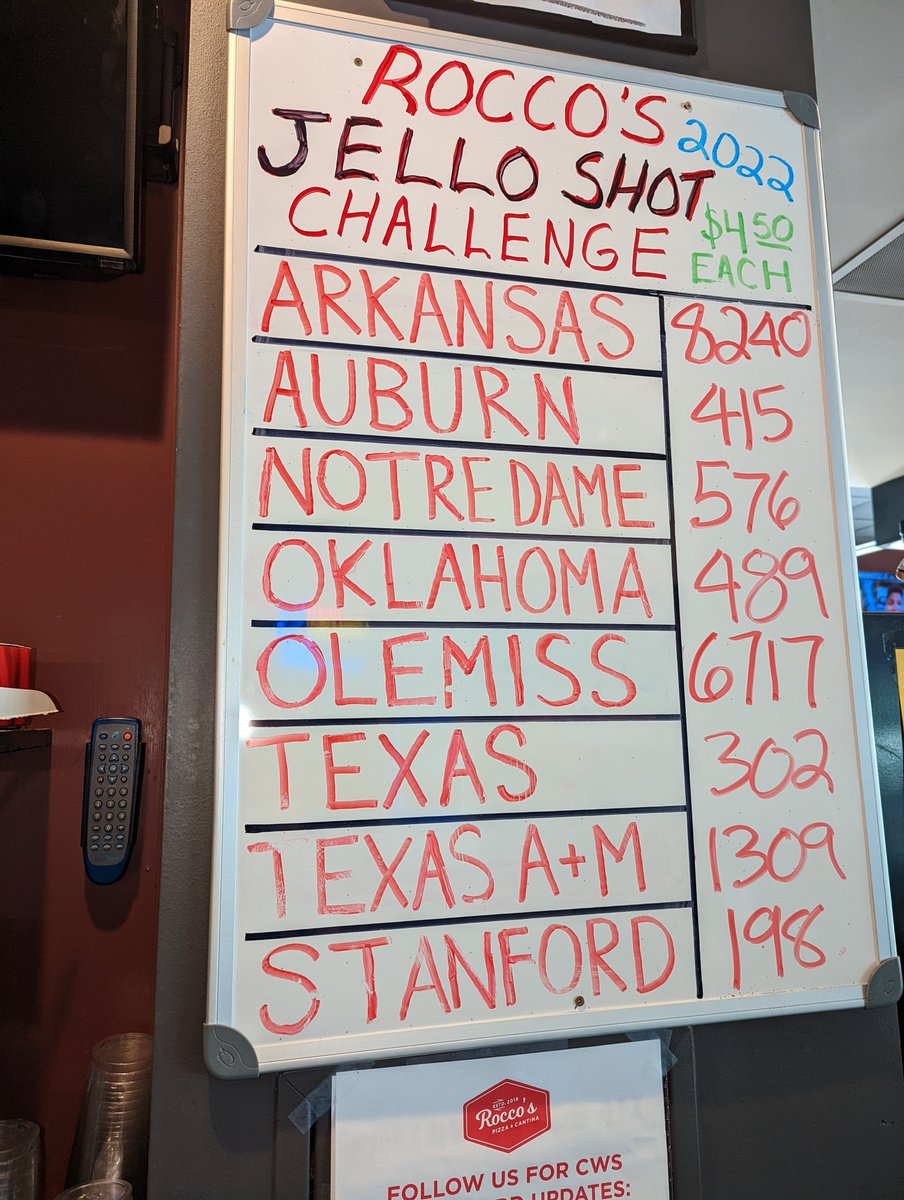 CWS Jello Shot Challenge tweet media