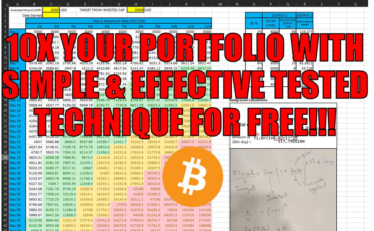 Work under progress 1% daily to 10x your crypto portfolio in 8 mos. Get rich slow but real. The technique will be provided to those who 👍 and re-tweet this. I'll note their names and inbox in few days once setup is finalized, still under experimental phase #BTC #Bitcoin #crypto