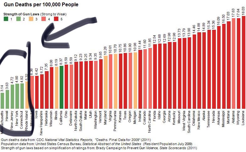 Just so everyone knows, these are the states - including Massachusetts - that had one of their gun laws overturned today.