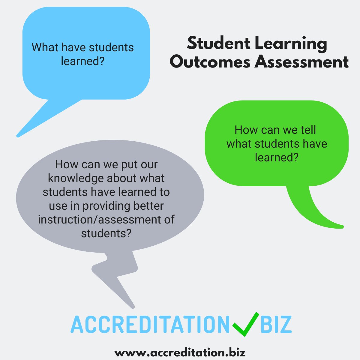 The assessment of Student Learning Outcomes is probably the most fundamentally important type of assessment that an institution of higher education carries out.  #education #businessschools #accreditation #AoL #Assessment #AssuranceofLearning #outcomesassessment