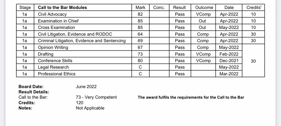 So very happy to have achieved a Very Competent in my BPC studies on my first attempt! 

I am so proud of myself - let the celebrations officially begin🥳
