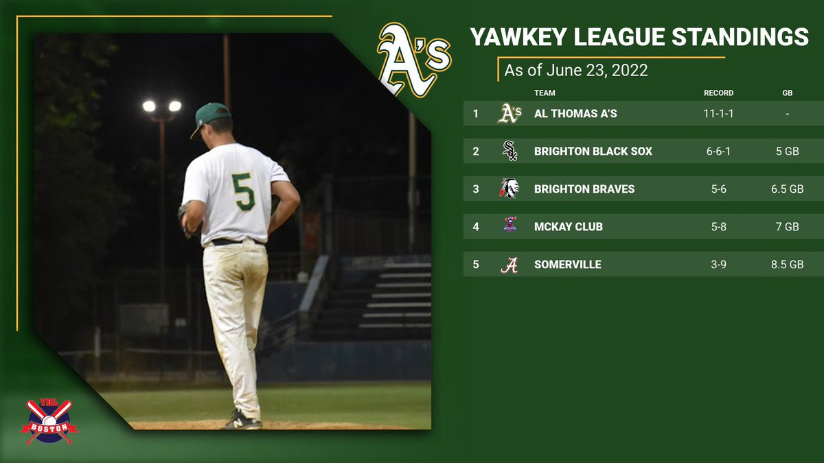 ATBC_YBL's tweet photo. @YawkeyBaseball https://t.co/25OTVnFuXY