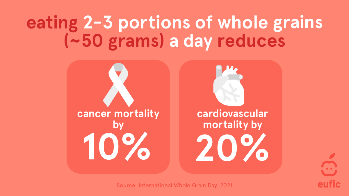 European Food Information Council (EUFIC) tweet media