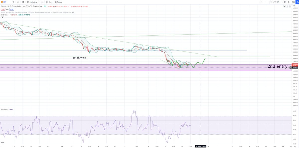 CryptoCoinCoach's tweet photo. #Bitcoin next move.

double bottom Support at 18.5k $USDT

Agree = Like ❤️
disagree = reply why
Support = retweet 

#BTC #ETH #Crypto #Market #BNB #LUNA #MATIC #SOL #DOGE #SHIB https://t.co/odxpA8aE1m