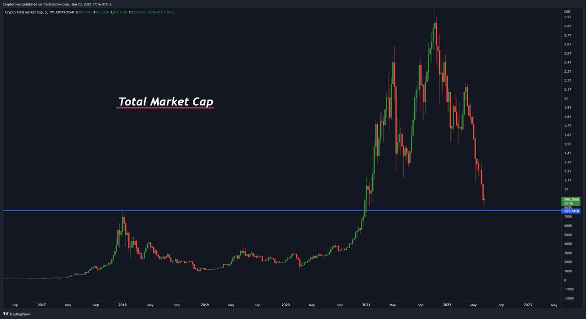 Crypto Rover tweet media