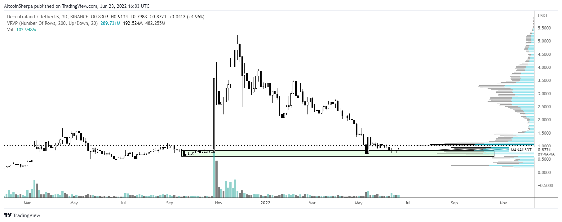 سوف يتفوق أحد منافسي Ethereum (ETH) على الأغلبية الكبيرة في سوق Altcoin ، وفقًا لأفضل متداول Crypto Trader PlatoBlockchain Data Intelligence. البحث العمودي. عاي.