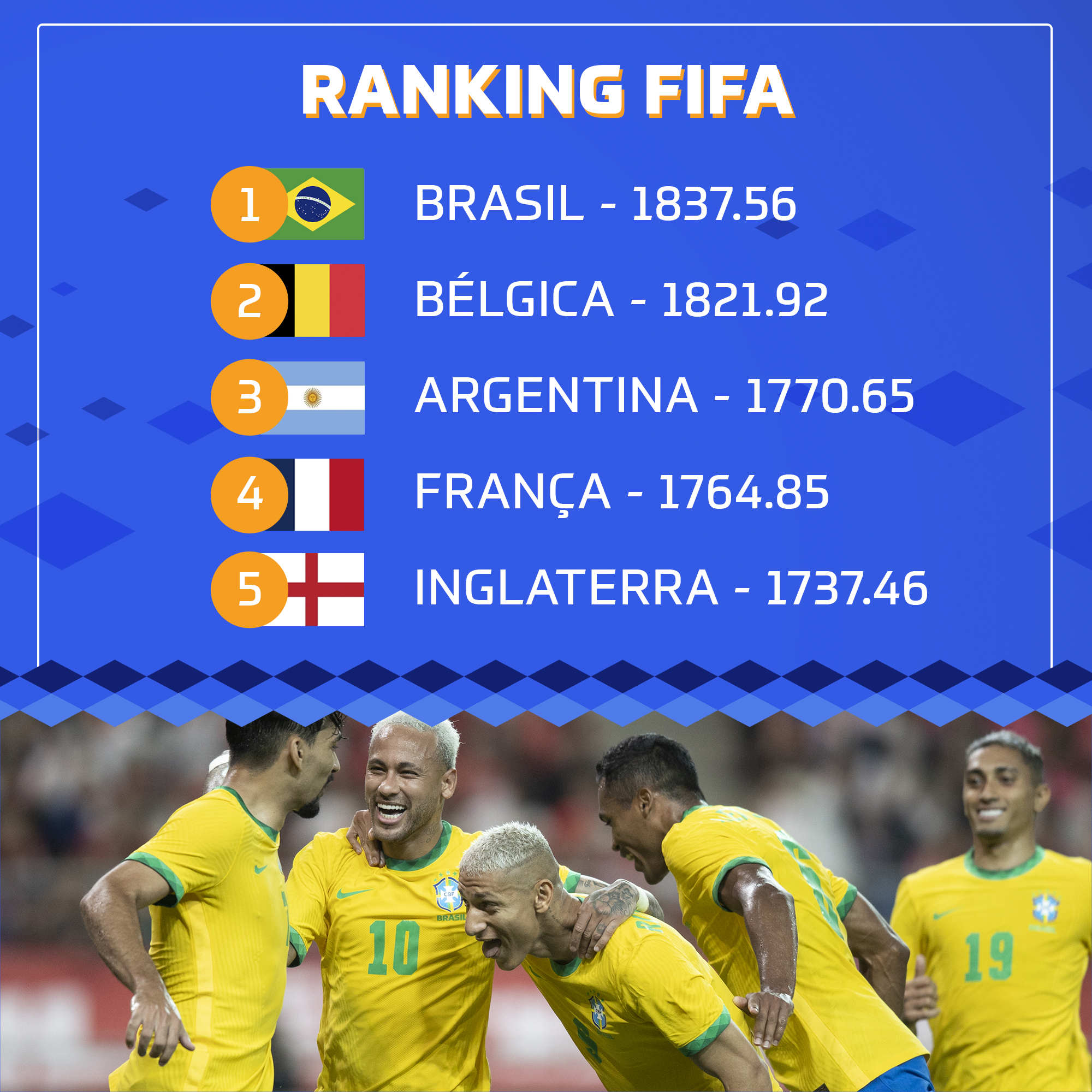 GeoFute 🇧🇷🗺️ on X: Melhor time feminino de cada estado: Fonte: Ranking  CBF  / X