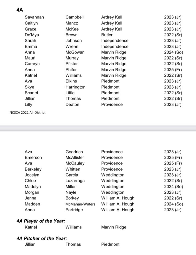 Congratulations to our Mavericks who were named NCSCA All District &amp; Katriel Williams - District Player of the Year!! <a href="/MavAthletics/">Marvin Ridge Athletics</a> 

Mauri Murray <a href="/maurimurray18/">Mauri Murray</a> 
Camryn Pfister <a href="/camipfister/">Camryn Pfister</a> 
Katriel Williams <a href="/KatrielW12/">Katriel</a> 
Anna McGowan <a href="/AnnaMcGowan2024/">Anna McGowan</a> 
Anna Phifer <a href="/phifer_anna11/">Anna Phifer</a>