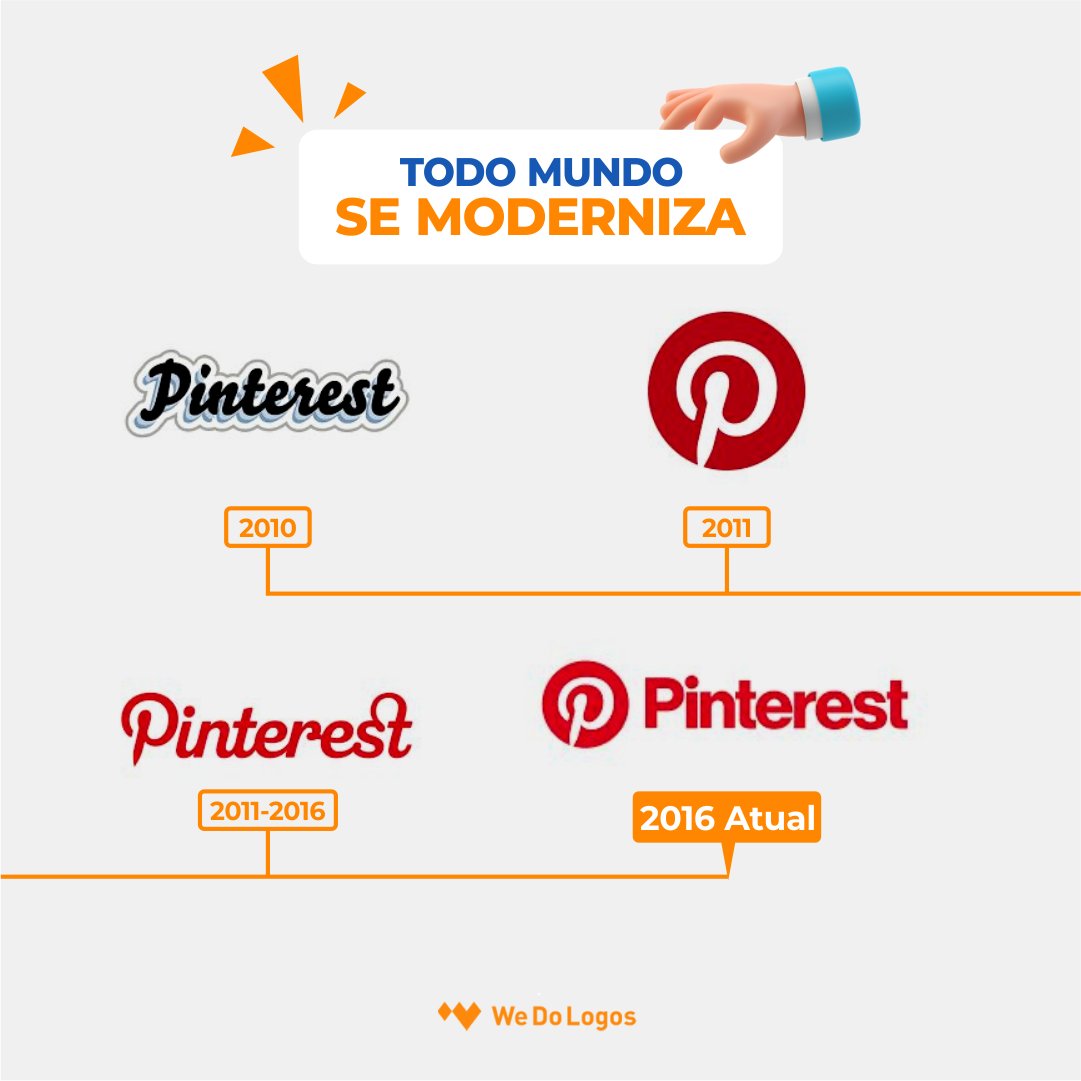 No nosso quadro TODO MUNDO SE MODERNIZA, trouxemos hoje uma marca PINTEREST para lembra-los da importância do Rebranding e de estar sempre modernizado.

No ano 2016 veio atona o abandono pela logo antiga.

O que você achou? Qual dessas Logos é a sua favorita?