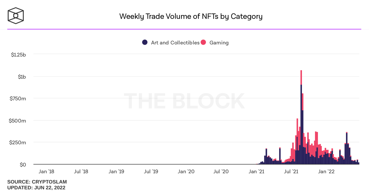 JackGoldman1995's tweet photo. NFTs are down... great time to #buythedip 😏 https://t.co/5N8MXRI31t