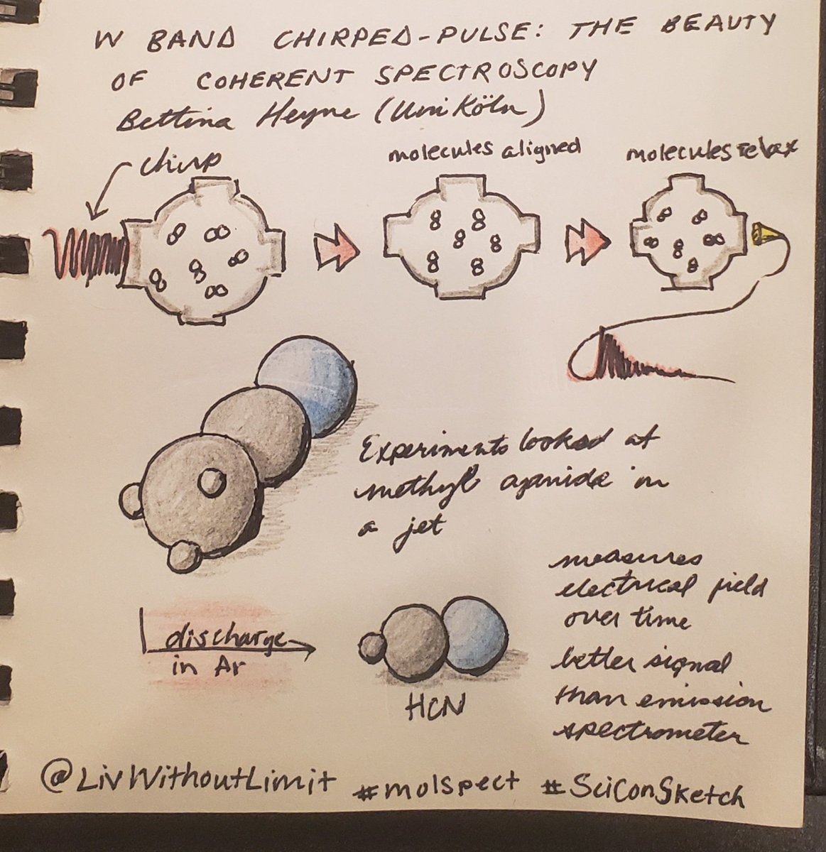 LivWithoutLimit's tweet photo. Bettina Heyne (@UniKöln) talked about chirped-pulse spectroscopy and experiments of methyl cyanide in an argon discharge.
#molspect #SciConSketch https://t.co/L71YhiLlgM
