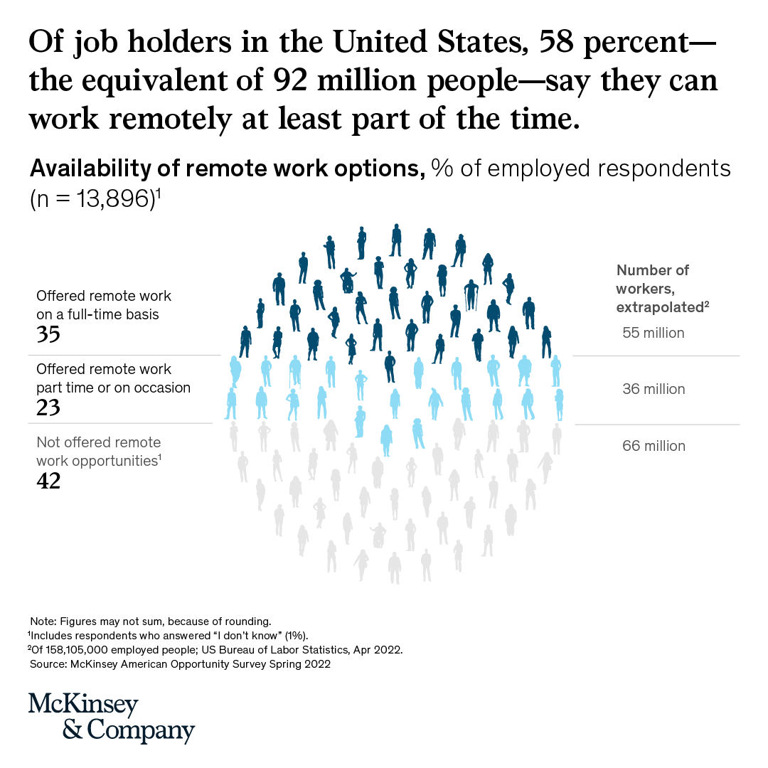 McKinsey & Company tweet media