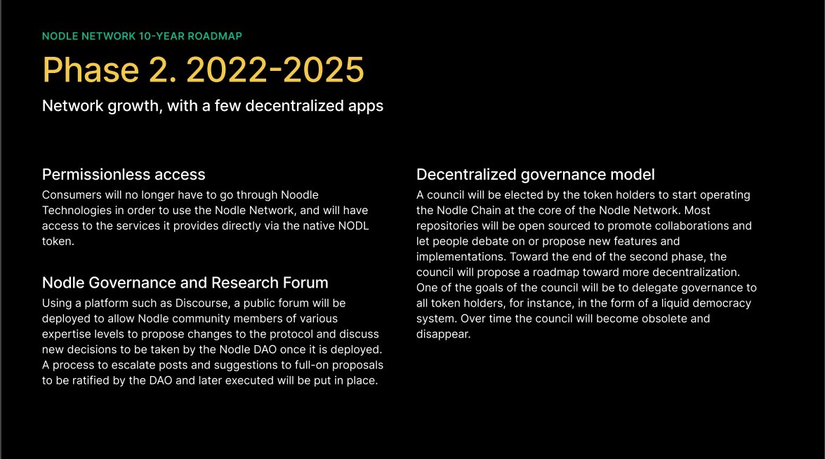 spacesmutje_de's tweet photo. 💎using the #SDK will become permissionless, so #Devs can start right away
💎#governance is a major pillar for the network to become truly #decentralized
💎the #holders will decide on the development of the #network
💎leading to a #DAO so the idea of #theCitizenNetwork comes true https://t.co/IkEwW5LkjX