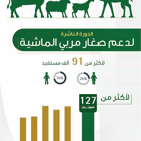 #زواجك_حب_ولا_مصلحه
للتقديم على البطاقة الصحية البيطرية وانهاء اجراءاتها والتسجيل في دعم المواشي 
تواصل خاص