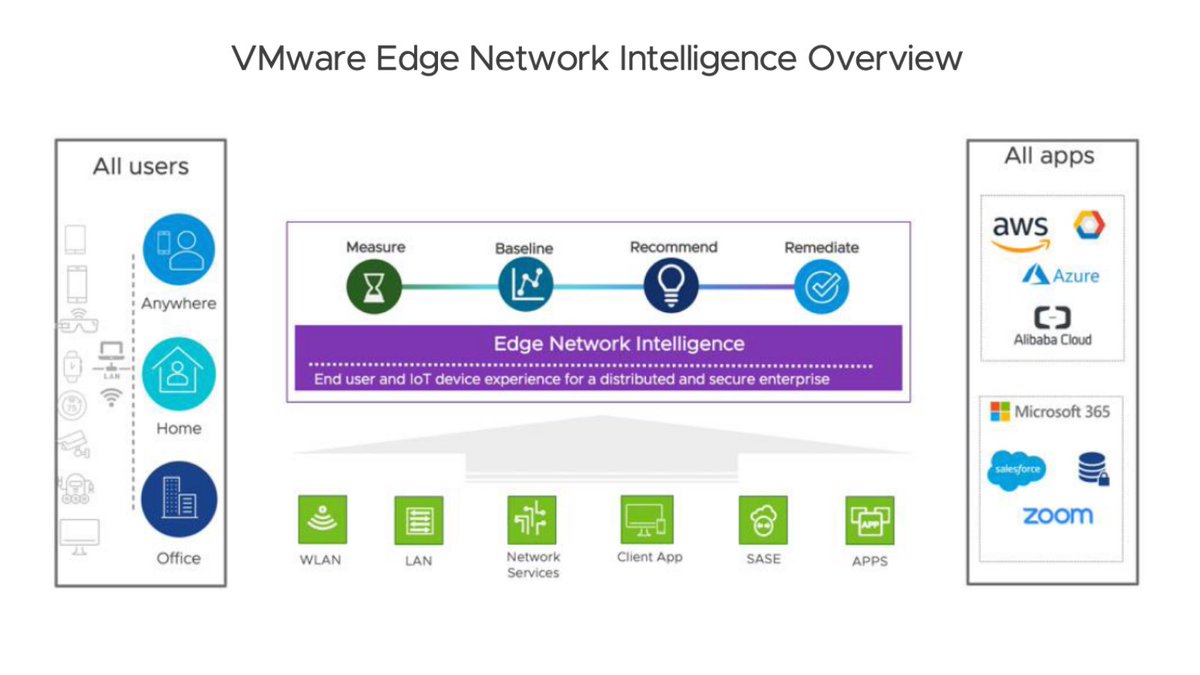 proshan's tweet photo. #AIOps and the self driving network. #Edge Network Intelligence makes it happen. 

You have to see what this solution can do for your IT operations. https://t.co/NFurwzxatC https://t.co/flx5hjHd1A