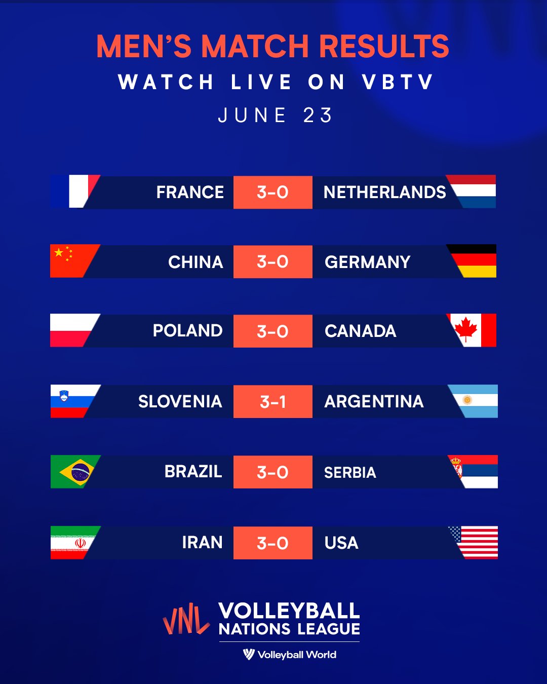 Volleyball World on X