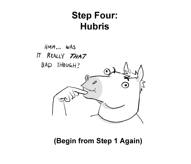 A Delicious Cycle 