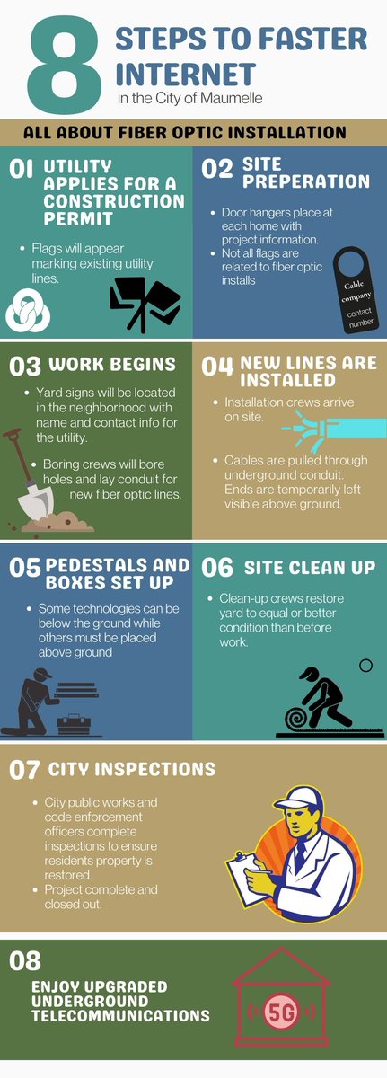 High speed internet infrastructure improvements are underway in Maumelle! These projects will provide residents with new options for internet services. For more information visit: maumelle.org/615/All-about-…