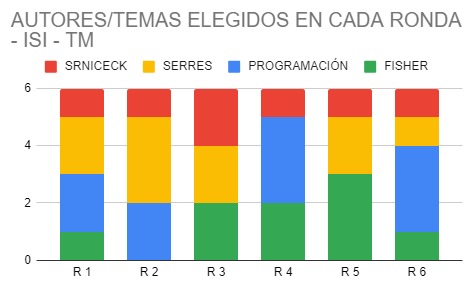 contrapunto's tweet photo. Les comparto un artículo que acaba de salir en los Cuadernos de Game Studies.
Título: "LudumProba: una propuesta para el rediseño lúdico de las instancias de examen en el contexto universitario"
Gracias @LuOulton por la invitación!
#DigicomUNR
#LINEUNR  https://t.co/wsvJz3ZhR9 https://t.co/V6vzzJIJLc