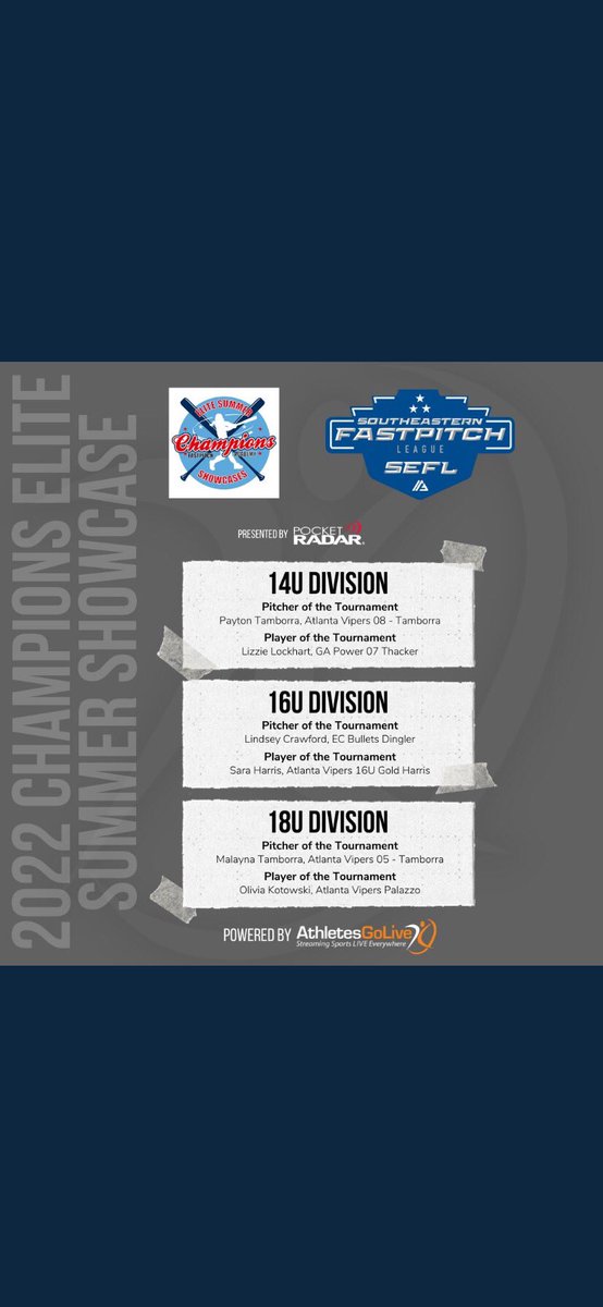 Congratulations Ladies!! Proud of you! <a href="/oliviakotowski/">OLIVIA KOTOWSKI</a> <a href="/ggraciehughes/">Gracie Hughes</a> <a href="/ryleykutter/">ryley kutter</a>