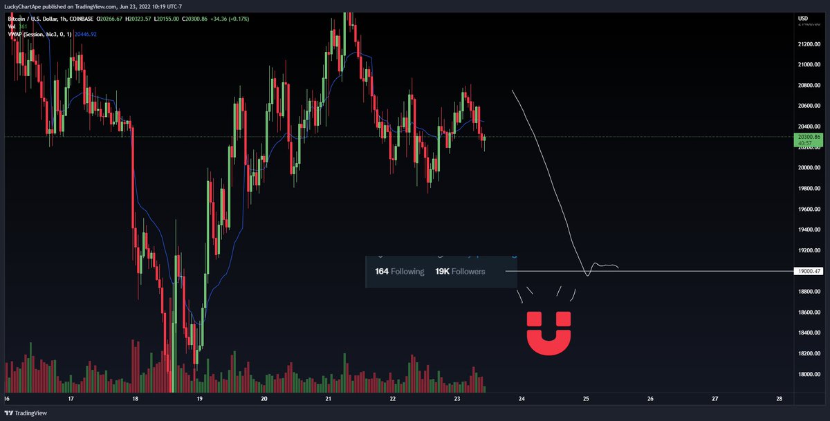 Lucky Chart Ape tweet media