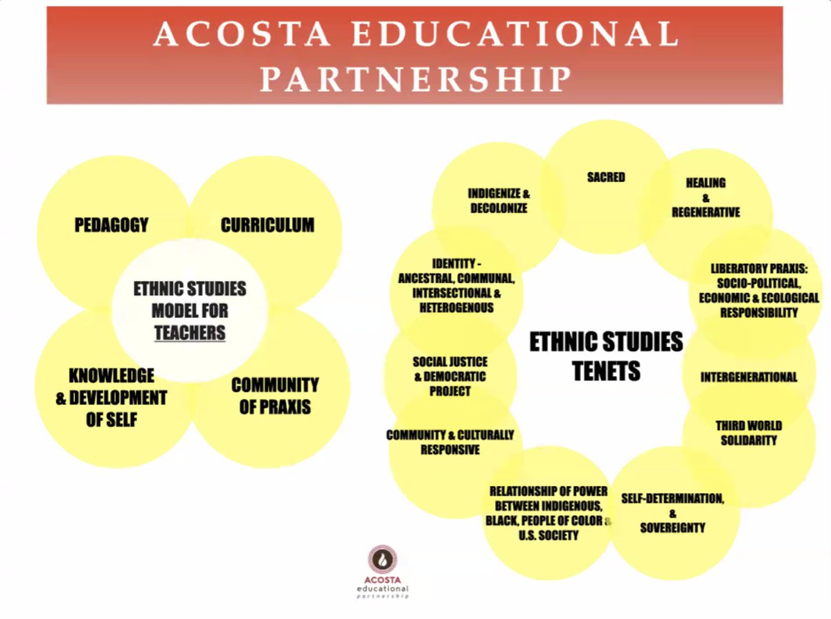 Gotta love this. Carlos and Curtis <a href="/AEPEdConsulting/">AcostaEdPartnership</a>  are making connections between Ethnic Studies and abolitionism, quoting @BLoveSoulPower. Hell yes. Abolitionist Teaching and In Lak Ech Pedagogy. Yes.