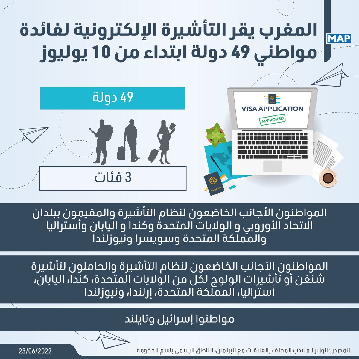 #MapInfographie 

المغرب يقر التأشيرة الإلكترونية لفائدة مواطني 49 دولة ابتداء من 10 يوليوز المقبل