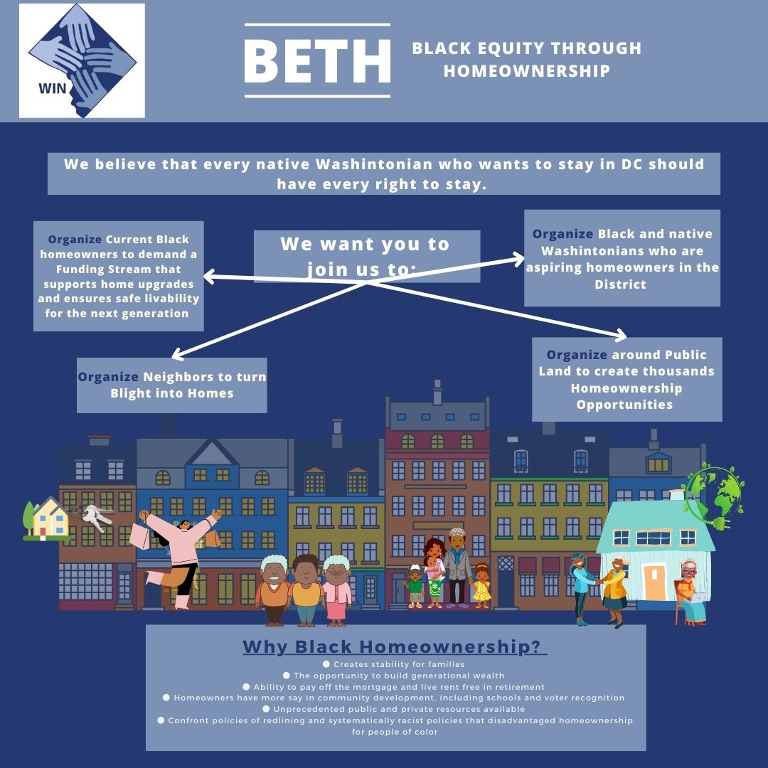 WIN_DC's tweet photo. WHY Black Homeownership? 
#Blackhomeownership #BETH #Blackequitythroughhomeownership https://t.co/uLE1dXkbEh