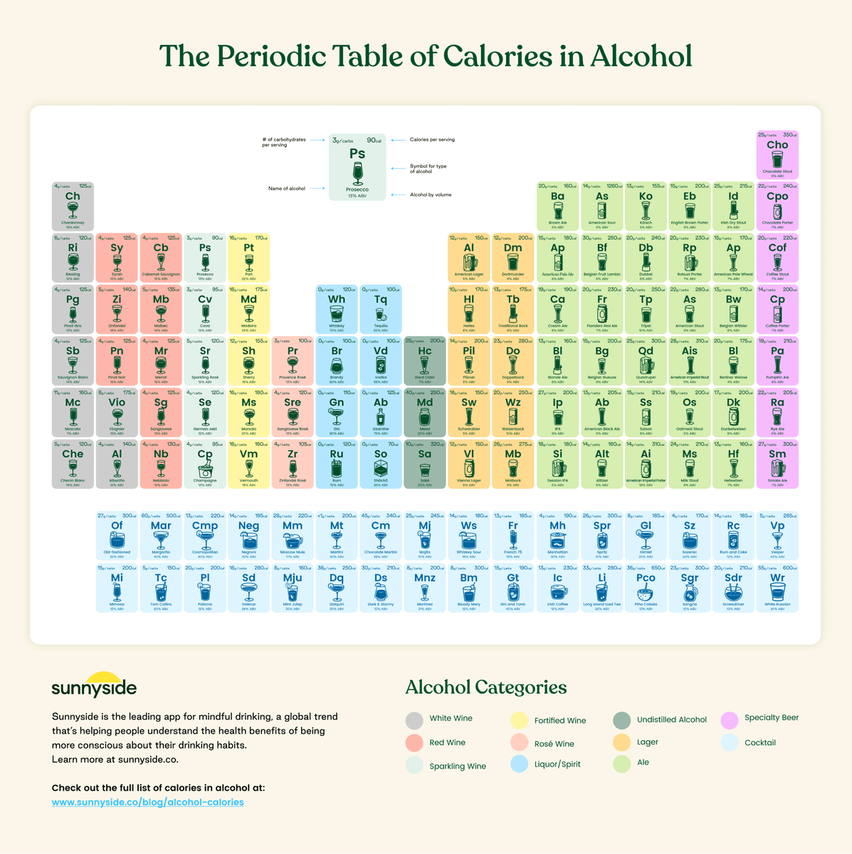 joinsunnyside's tweet photo. Of course these are only a few of the types of alcohol included in the much larger #PeriodicTableofBooze
Check out the full article image and article here: https://t.co/rQUnuERHe7 and don't forget to #drinkmindfully with @Join_sunnyside 5/5 https://t.co/ZakBBpq2Iu
