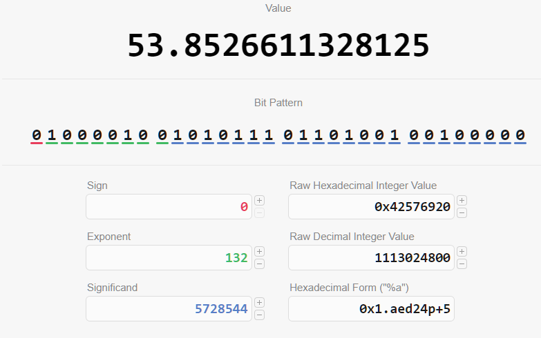 fatlimey's tweet photo. Shout out to Float Exposed for being the most useful site for exploring IEEE754 floats in binary, hex and mathematically. Details like "delta to next/prev representable value" are just perfect. https://t.co/NV0qRAP6PD https://t.co/NwFBNDr6px