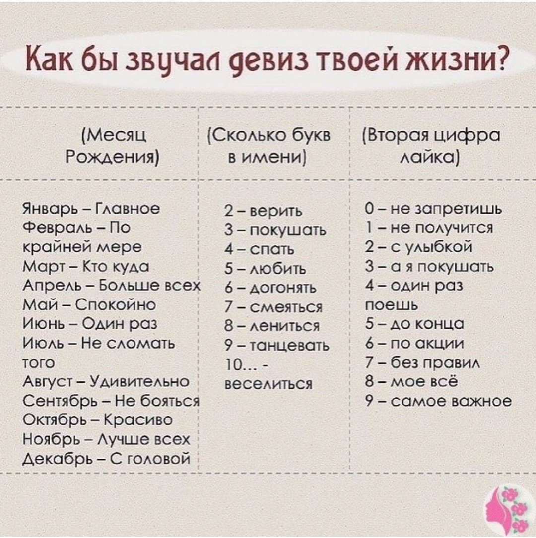 У кого что получилось? 🧐😜