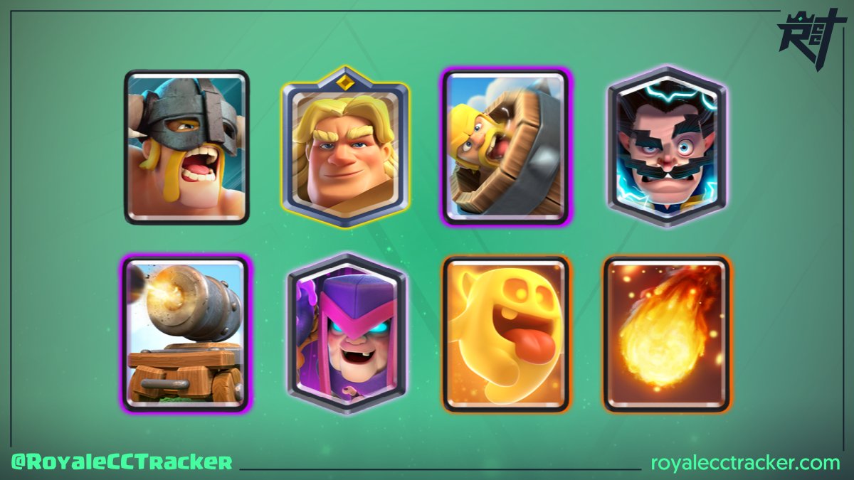 Royale Classic Challenge Tracker (@royalecctracker) on Twitter photo Ahora cuenta con un total de 1 desafío clásico, hablamos de <a href="/monkey54_YT/">monkey</a> (Xx_David_xX) que ganó un desafío clásico a las 17:20 GMT del jueves, 23 de junio de 2022 #ClashRoyale
Mazo: link.clashroyale.com/deck/es?deck=2… Ahora cuenta con un total de 1 desafío clásico, hablamos de <a href="/monkey54_YT/">monkey</a> (Xx_David_xX) que ganó un desafío clásico a las 17:20 GMT del jueves, 23 de junio de 2022 #ClashRoyale
Mazo: link.clashroyale.com/deck/es?deck=2…