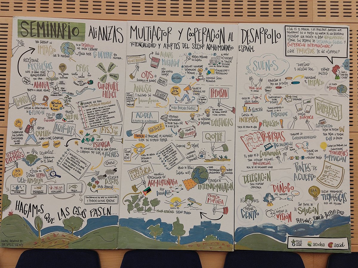 acodea_'s tweet photo. Gran jornada la vivida hoy en @AECID_es con experiencias de agripoolers, academia, ONGs, cooperativas, sector público y privado remando en una misma dirección para el desarrollo agroalimentario. Gracias a los colegas co-organizadores de @Acontraelhambre Mucho por hacer juntos https://t.co/e1AI3DwWG7