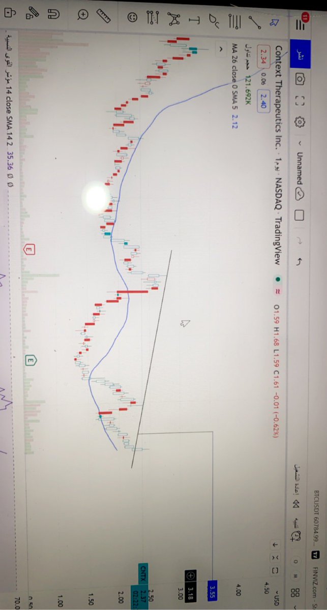 اختراق 
$cntx 
ننتظر الاغلاق