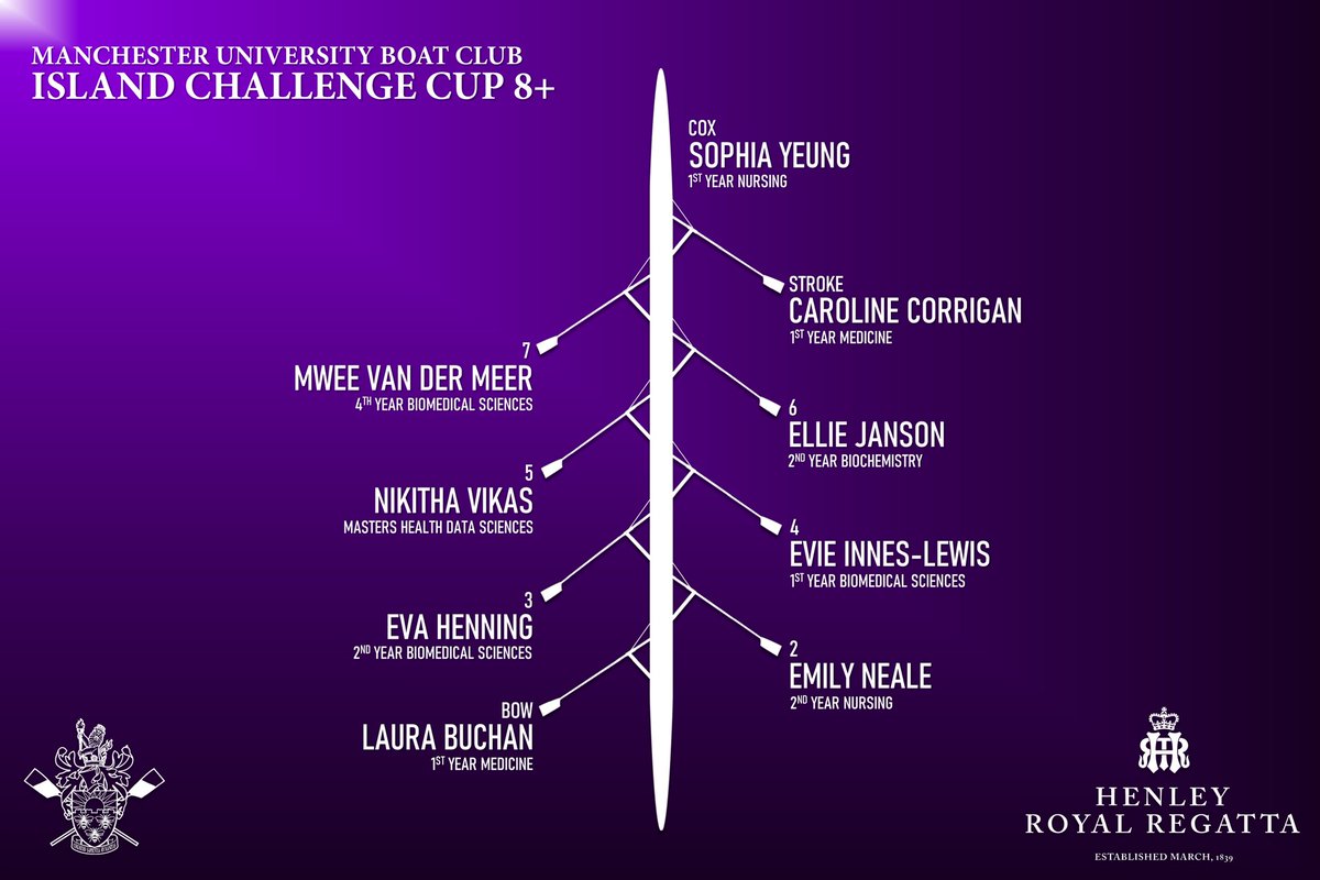 MUBC - Manchester Uni Boat Club tweet media