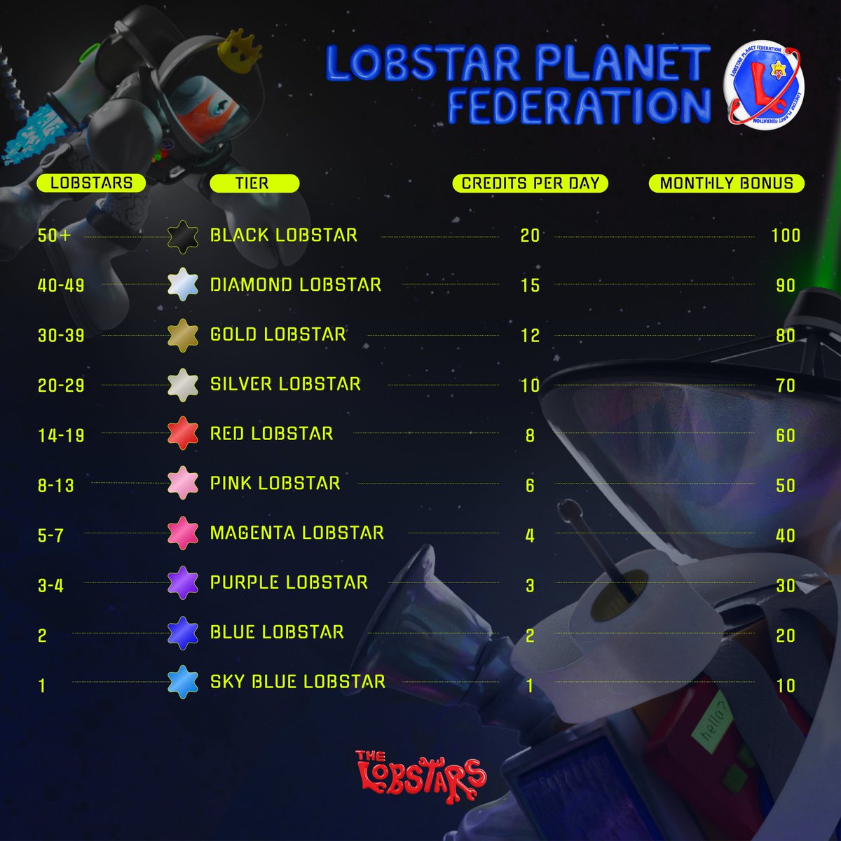 The Lobstars tweet media