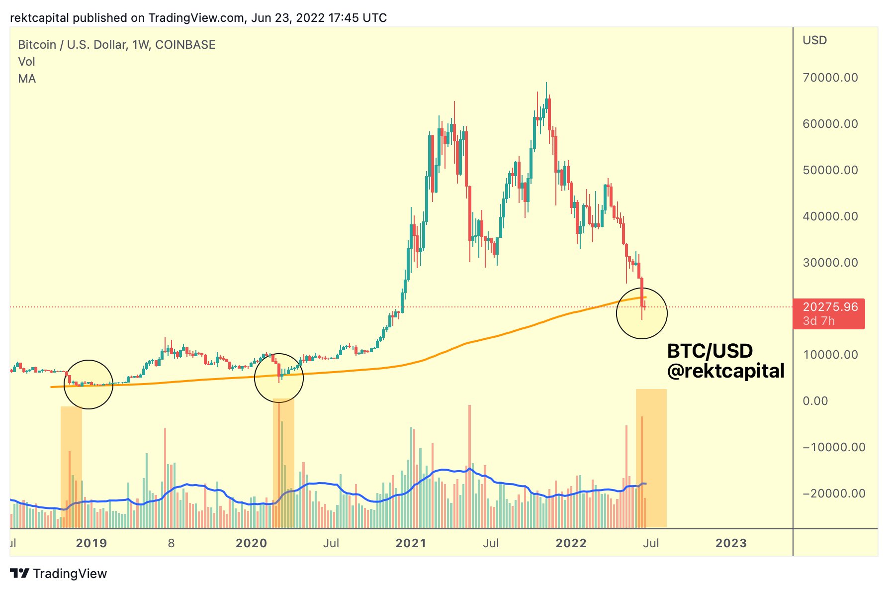 Here’s What Needs To Happen for Bitcoin To Reverse Course, According to Top Crypto Analyst PlatoBlockchain Data Intelligence. Vertical Search. Ai.