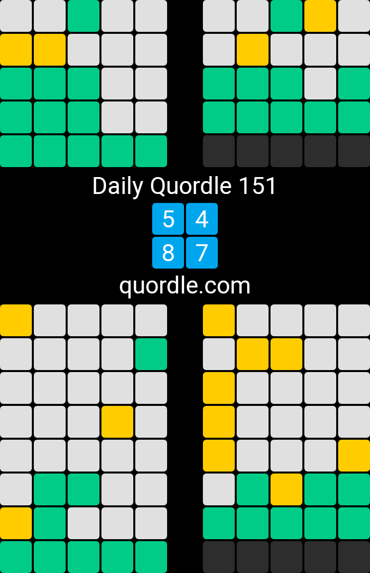 Daily Quordle 151
5️⃣4️⃣
8️⃣7️⃣

😁 #Quordle151 quordle.com