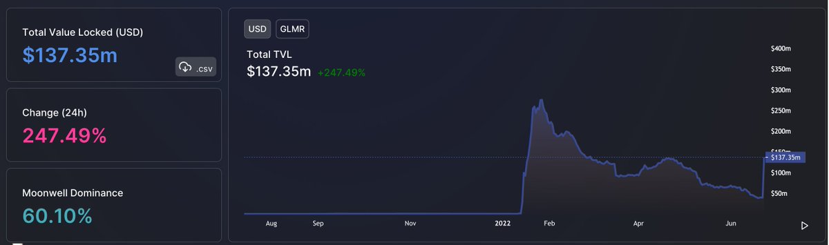 Moonwell tweet media
