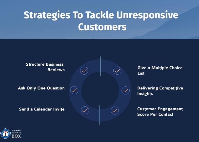 CustSuccessBox's tweet image. As a CSM, you and your team make much effort to connect and engage with your customers. But still must have come across several customers who, no matter what you do, will remain unresponsive customers.

Here are a few strategies that you can adopt to tackle unresponsive customers