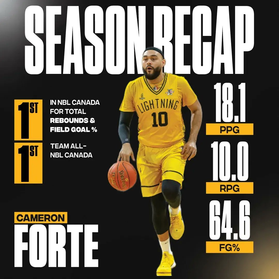 London Lightning tweet media