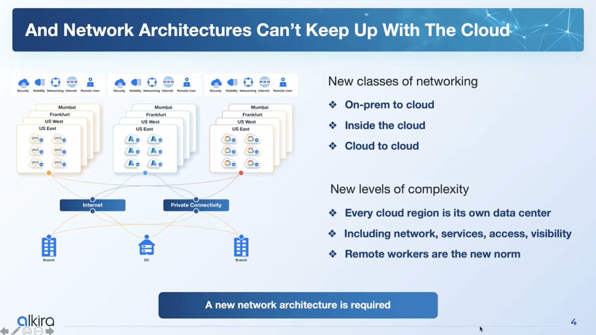 TechFieldDay's tweet photo. It's time to watch @AlkiraNet present at Cloud Field Day 14! #CFD14

https://t.co/HgpuWgUcjR https://t.co/Qg6CVlzcOi