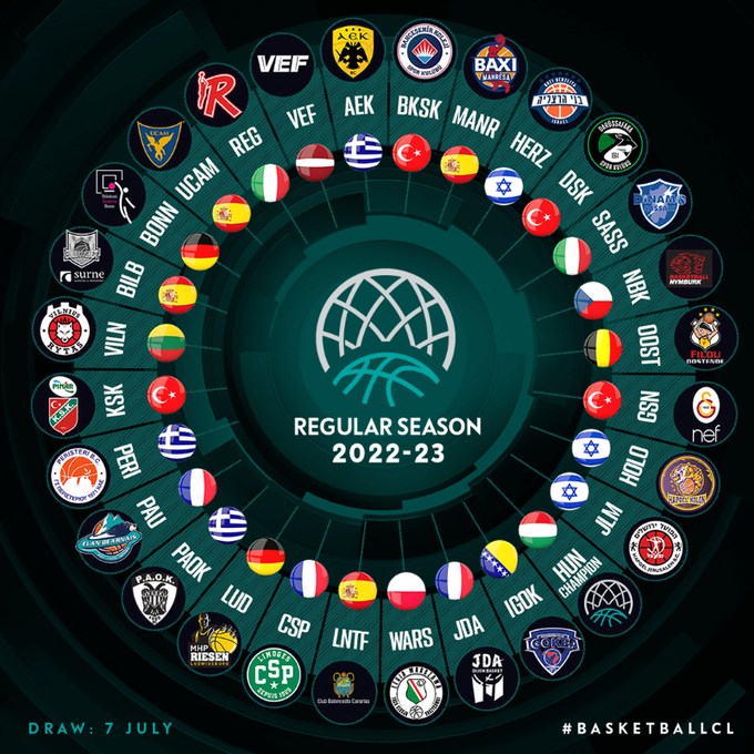 🇪🇺 Back in Europe: Baskets sind für kommende <a href="/BasketballCL/">Basketball Champions League</a> Regular Season 2022/2023 gesetzt!

Wir sind Teil eines hochattraktiven Teilnehmerfelds: 
u.a. <a href="/GSBasketbol/">Galatasaray MCT Technic</a> 🇹🇷, <a href="/CB1939Canarias/">La Laguna Tenerife</a> 🇪🇸, <a href="/aekbcgr/">AEK BC</a> 🇬🇷, <a href="/dinamo_sassari/">Dinamo Sassari</a> 🇮🇹, <a href="/jdadijonbasket/">JDA Dijon Basket</a> 🇫🇷, <a href="/MHP_RIESEN/">MHP RIESEN Ludwigsburg</a> 🇩🇪, <a href="/JerusalemBasket/">Hapoel Jerusalem BC</a> 🇮🇱