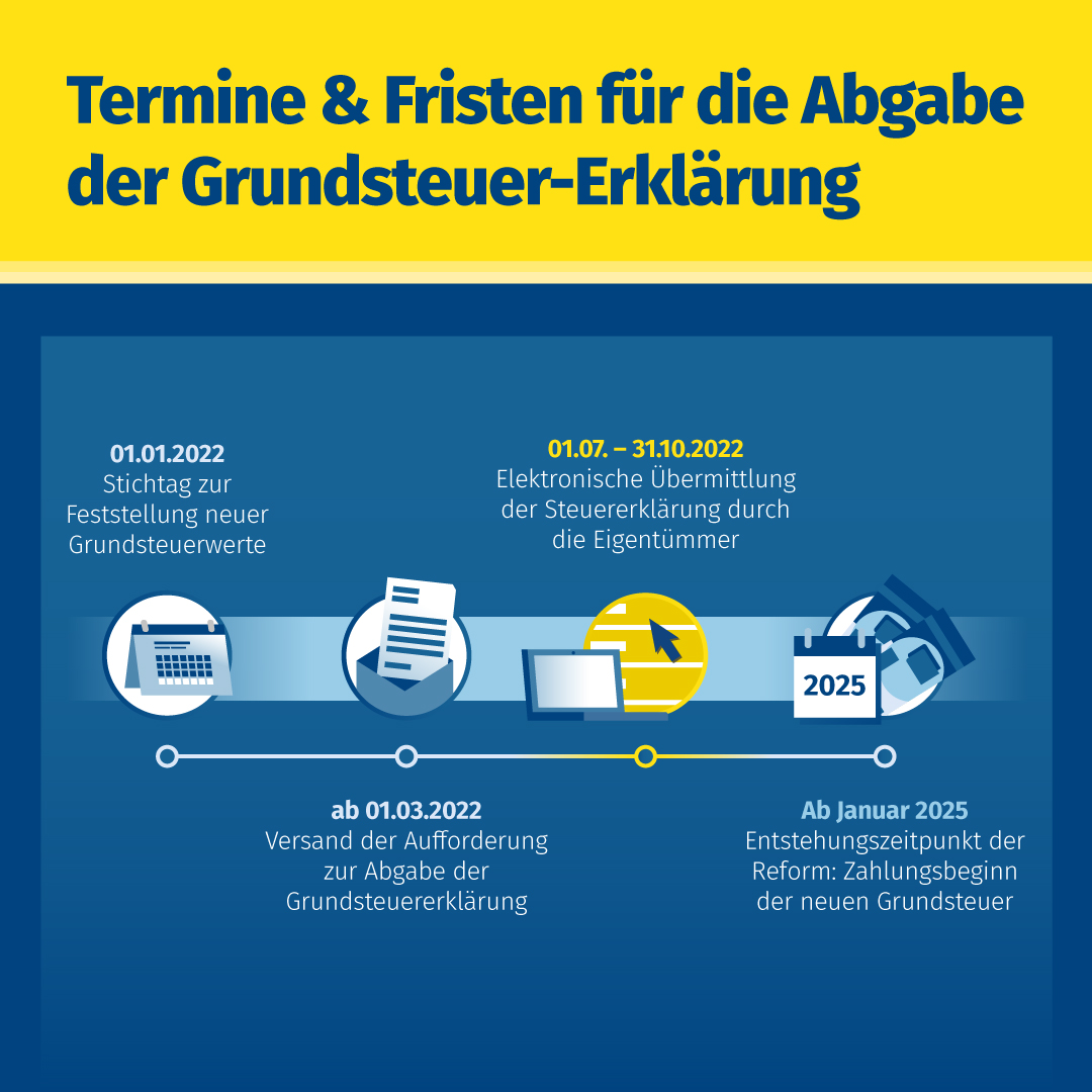 Verpasst nicht die Fristen zur Abgabe der #Grundsteuer-Erklärung! Die Übermittlung rückt näher. 
steuertipps.de/grundsteuer