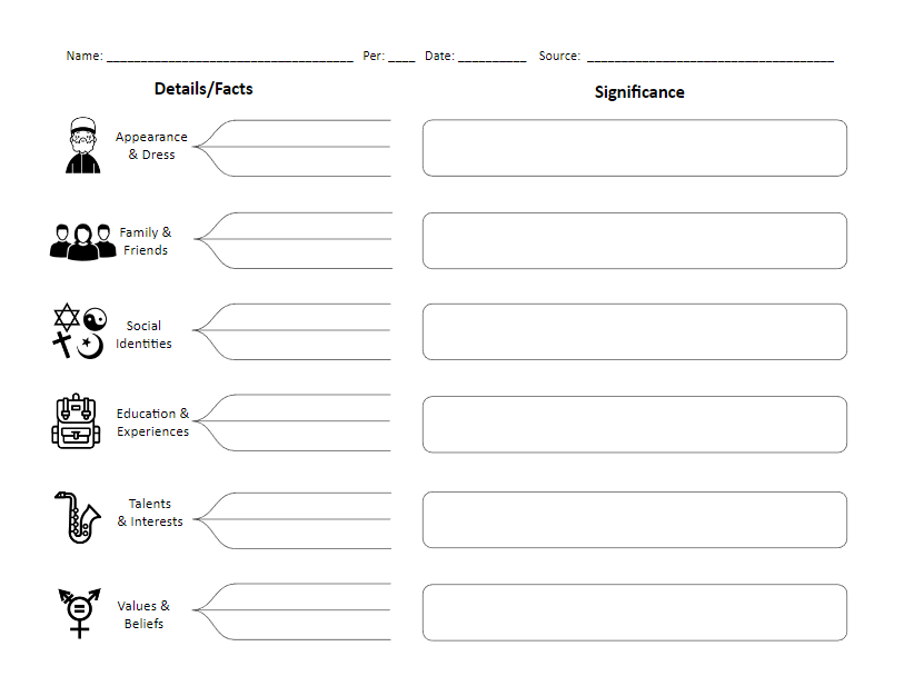 PolyHolmgren's tweet image. Spent the morning designing a new character analysis graphic organizer for English I @PasadenaPoly  to improve scaffolded learning and reflect DEI principles. Big fan of @nounproject  for icon choices.  #PolySolves