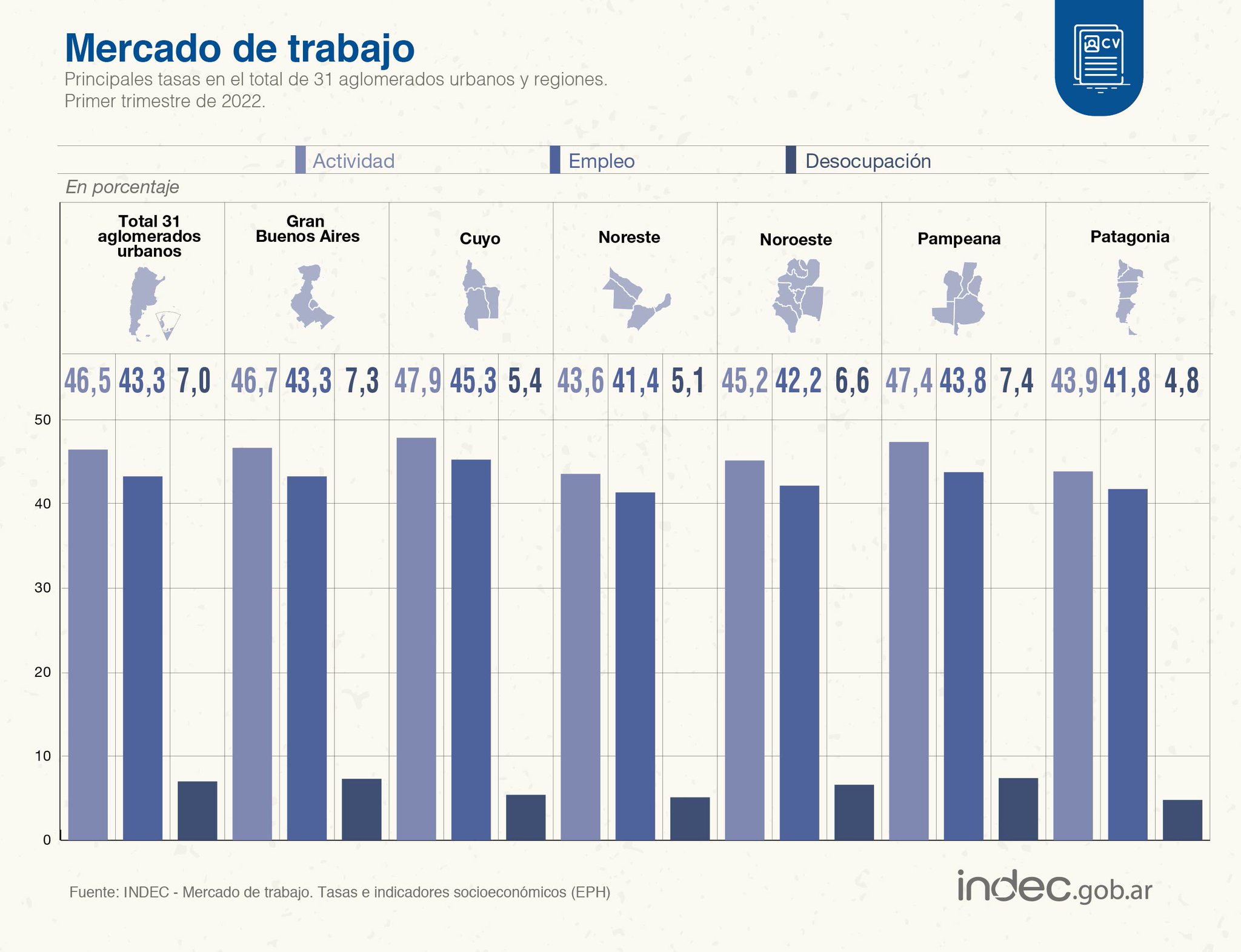 INDEC Argentina on Twitter "DatoINDEC Mercado de trabajo en el 1